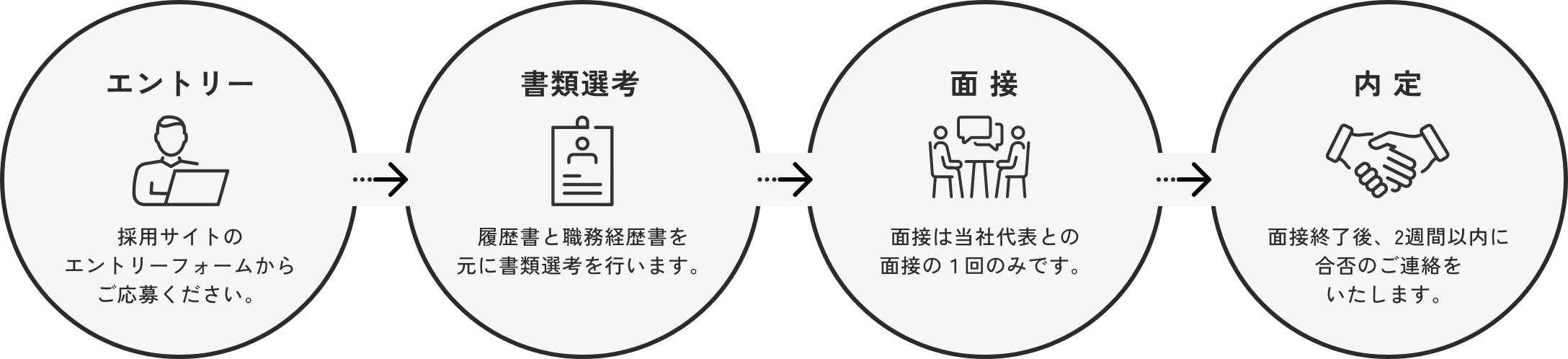 採用の流れ